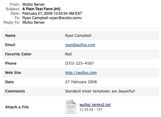 Email Format