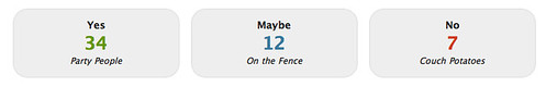 Big Number Invitation Status Example