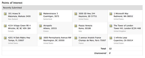 Address Field Chart