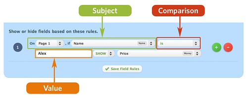 The Condition is made up of a Subject, Comparison and Value