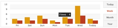 new graphs