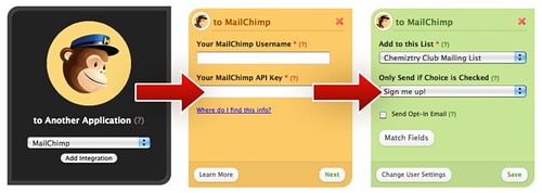 MailChimp Integration
