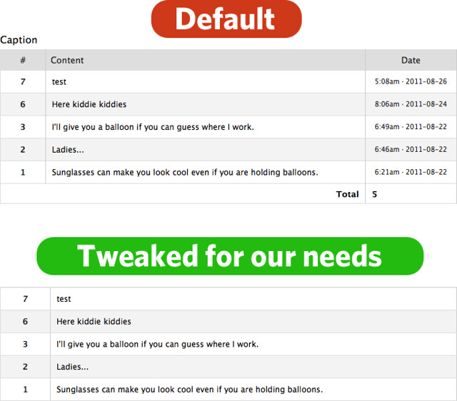 Tweaked Widget